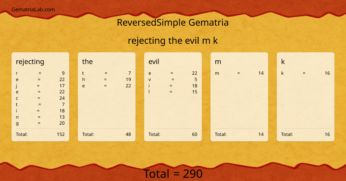 rejecting the evil m k in reversedSimple Gematria